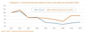 Etude La France associative en mouvement édition 2022