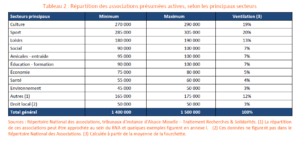 Tude La France Associative En Mouvement Dition