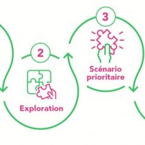 Faire évoluer le modèle économique de son ONG