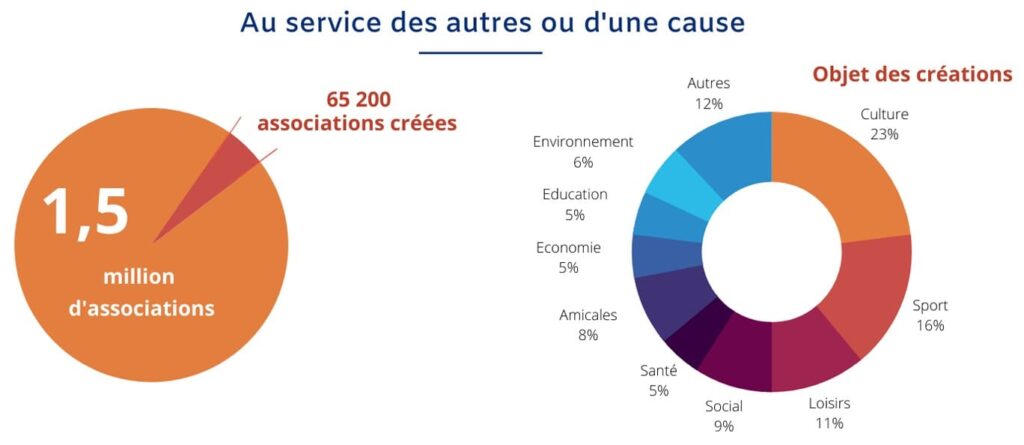 Etude La France Associative En Mouvement - édition 2021