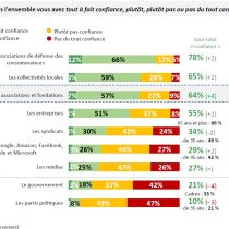 Baromètre de la confiance 2024 – Don en Confiance