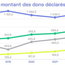 Baromètre du mécénat d’entreprise 2024 – Admical – février 2025