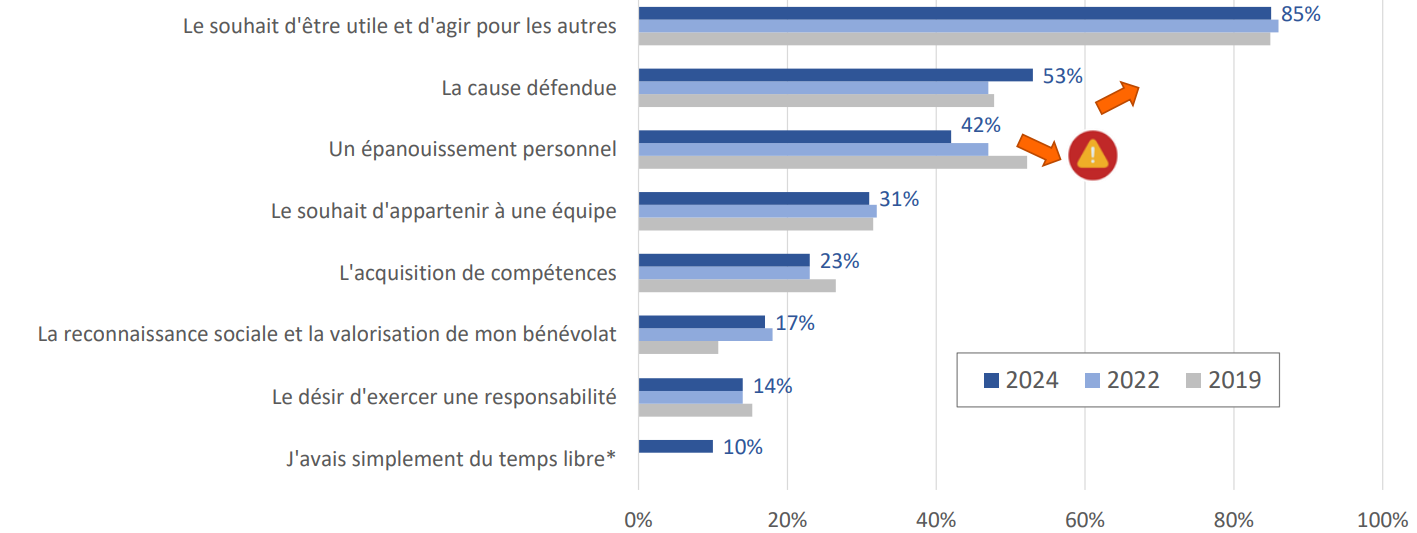 La France bénévole Recherches & Solidarités