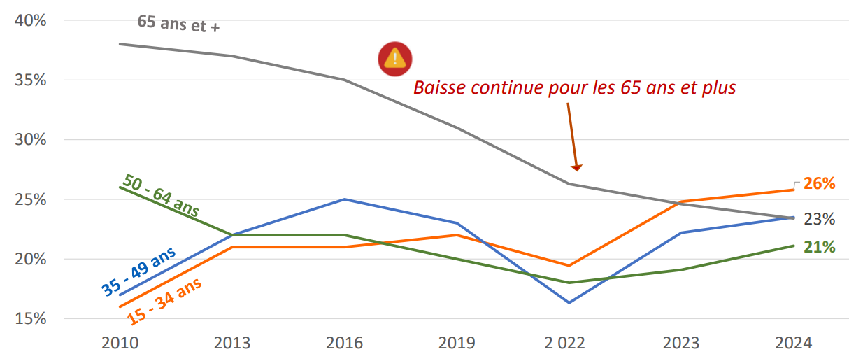 La France bénévole Recherches & Solidarités