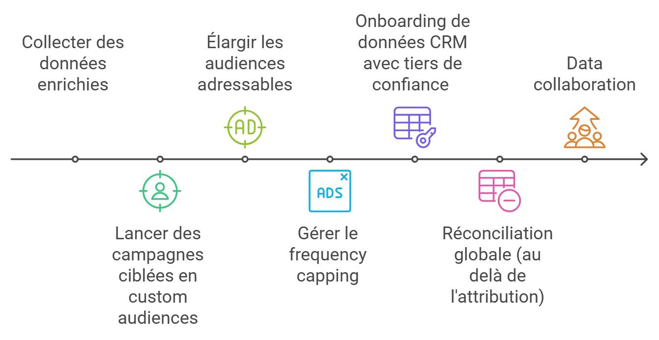 napkin - usages des ID alternatifs