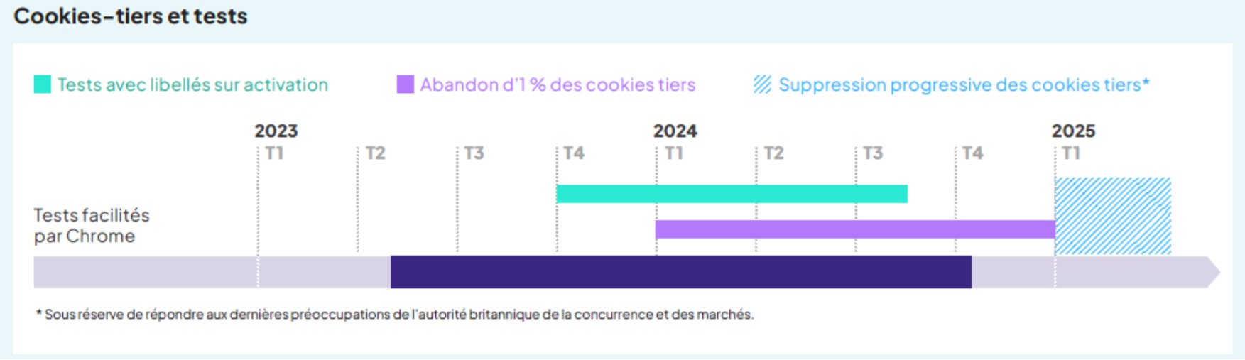 visuel alliance digitale fin des cookies tiers